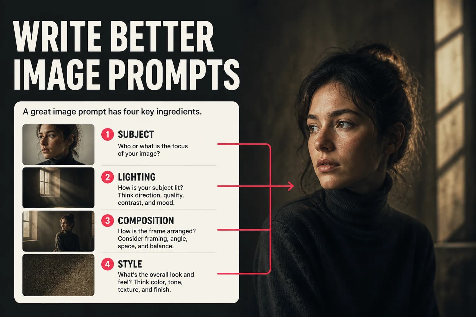 AI image prompt guide connecting subject, lighting, composition, and style to a portrait
